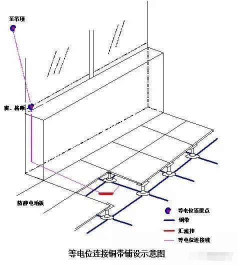 机房装修施工详解,值得学习收藏